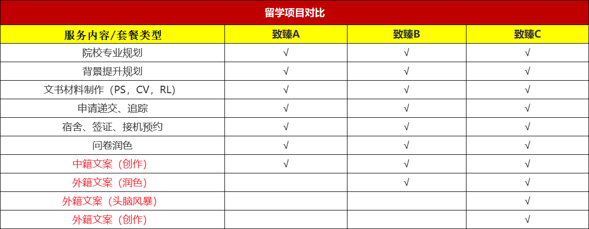 產品套餐內容對比表