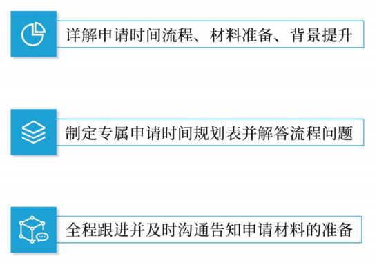 申請啟動階段