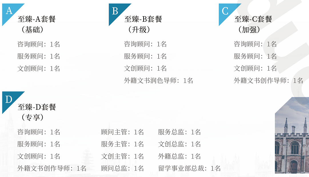 優越留學致臻系列全套服務團隊