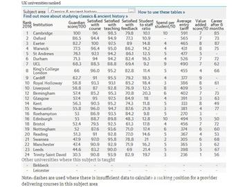 2016《衛報》英國大學古典文學與古代史專業排名--優越教育