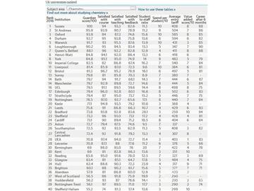 2016《衛報》英國大學化學專業排名--優越教育
