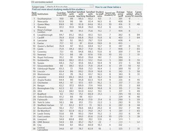 2016《衛報》英國大學媒體與電影研究專業排名--優越教育