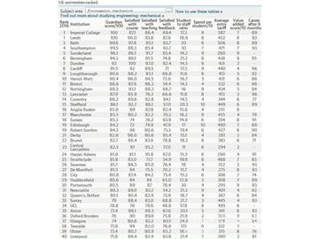 2016《衛報》英國大學機械工程專業排名--優越教育