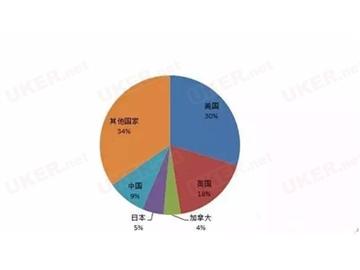 同是世界知名學校 排名到底有多大