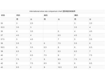 在英國買鞋你知道尺寸規格嗎