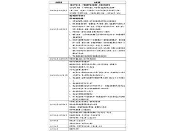 17年留學英國可供參考的時間規劃