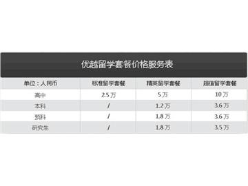 出國留學中介費用大解剖——優越教育告訴你！