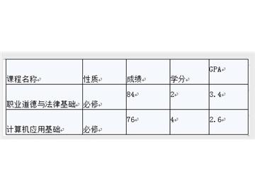 英國留學，均分計算方法之均分多少才能申名校？