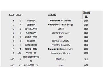 牛津大學碩士申請條件，優越教育成功案例分享