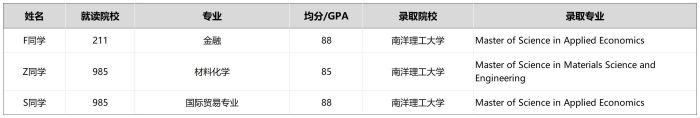 南洋理工錄取案例