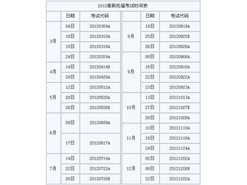 2012托福4至12月考試時間表