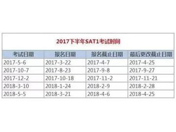 2017美國留學，下半年考試時間看這里！