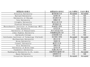 2017美國大學綜合排名稍有變化，你們知道嗎？