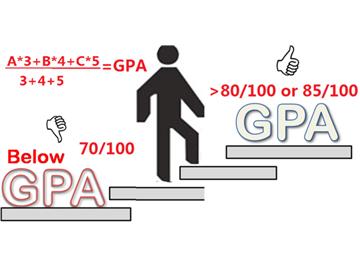 美國碩士申請，GPA太低，如何才能逆襲名校？